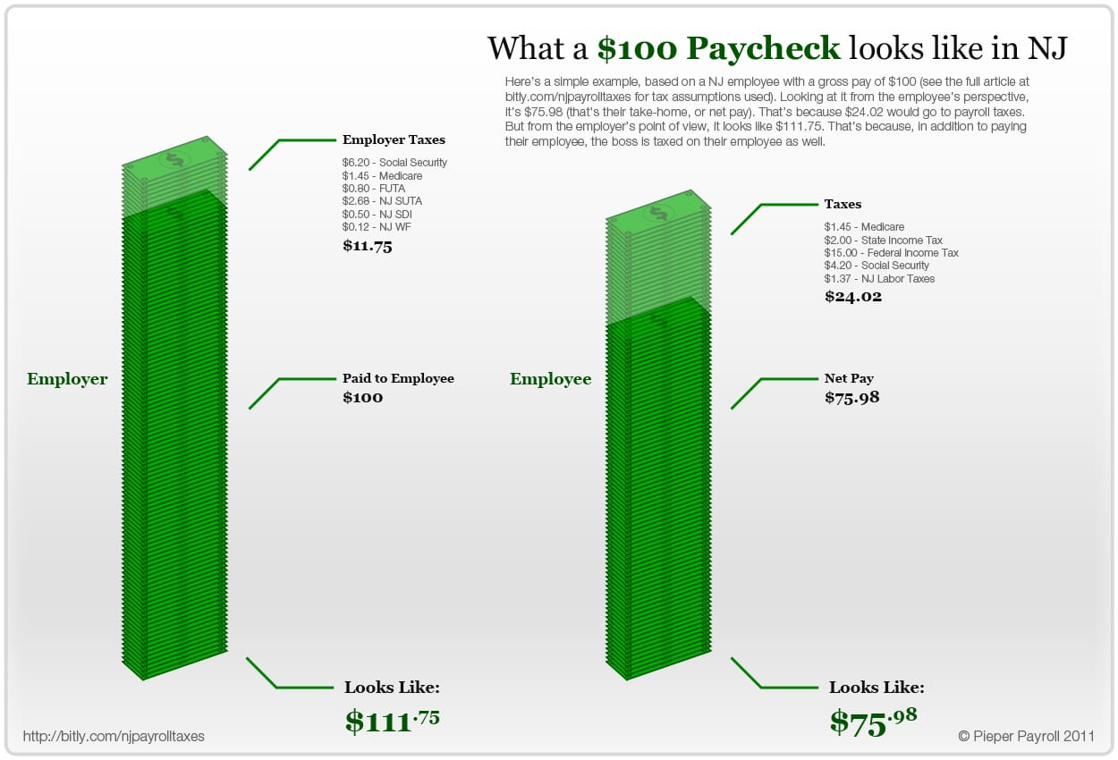 Nj Employment Payroll Ta